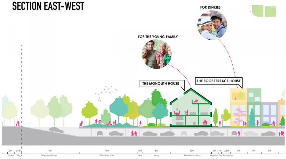 MVRDV 新作：德國曼海姆多元社區