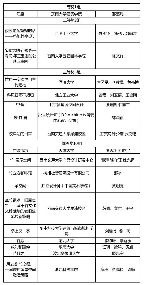 2015年永裕杯竹空間設計大獎賽獲獎名單首次發布