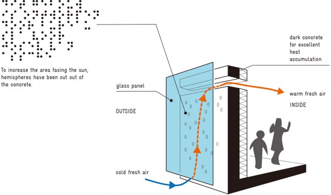 沉默的詩篇-阿姆斯特丹自然與環(huán)境教學中心