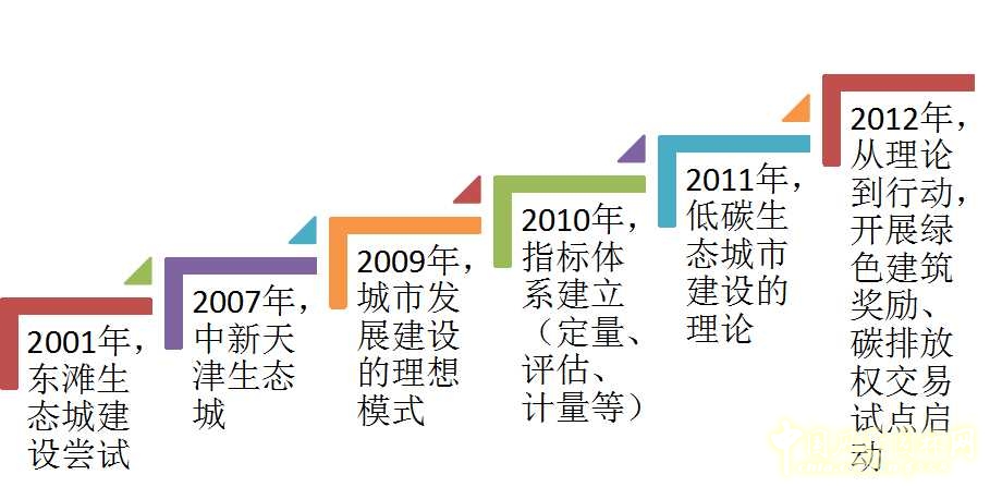 唐凱：提高城市發(fā)展的宜居性