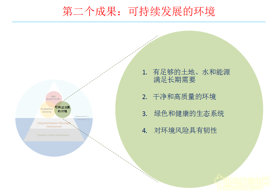 羅華端:新加坡宜居城市中心宜居度框架