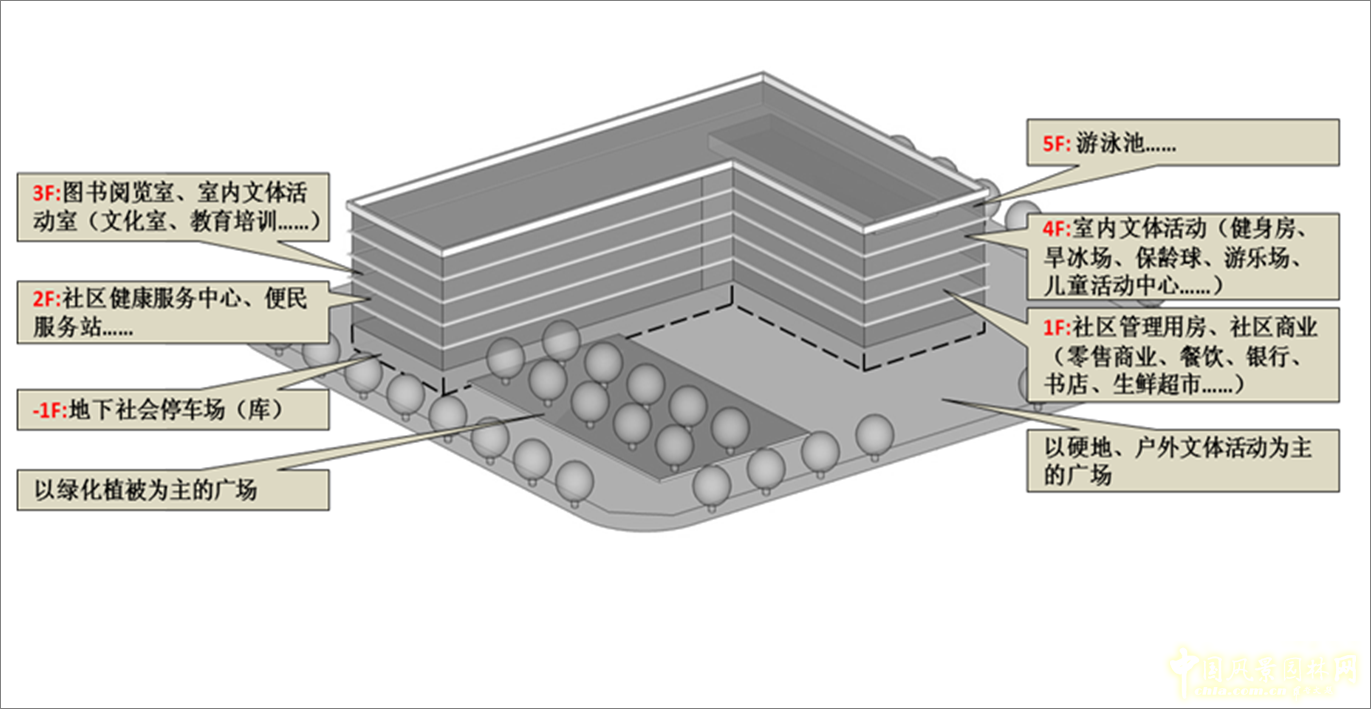 張一成：綠色城市核心理念及規劃設計重點