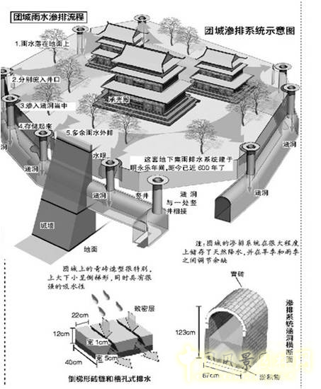 成玉寧：因地制宜的海綿城市理論與實踐