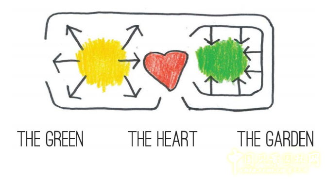 Stephen Buckle:激活都市空間 營造幸福場所