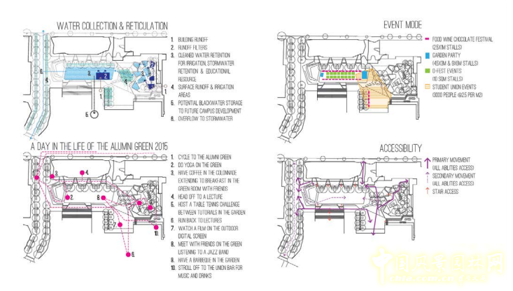 Stephen Buckle:激活都市空間 營造幸福場所