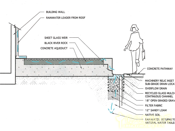 杰弗瑞?米勒：宜居城市中的綠色參與和可持續發展戰略