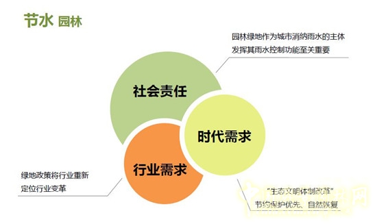 郭建梅:節水園林——蒙草遇上節水的時代