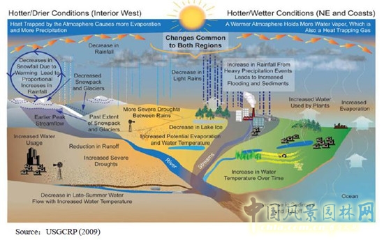 于立：生態(tài)文明與新型城鎮(zhèn)化
