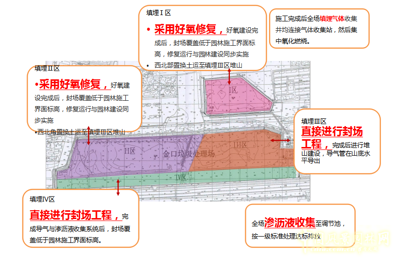 謝先禮：第十屆中國(guó)（武漢）國(guó)際園林博覽會(huì)總體規(guī)劃概述