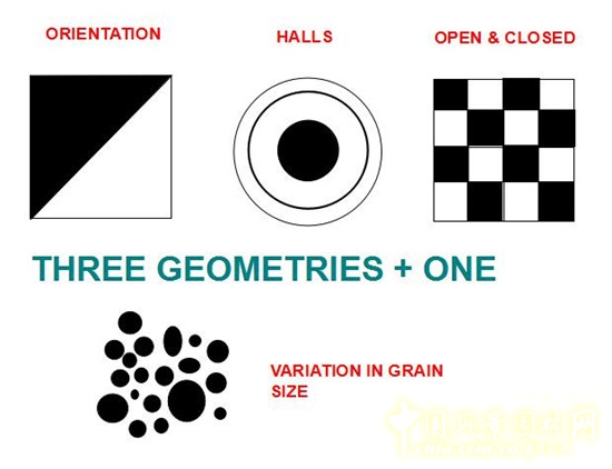 Greg Missingham:如何打造花園都市風格