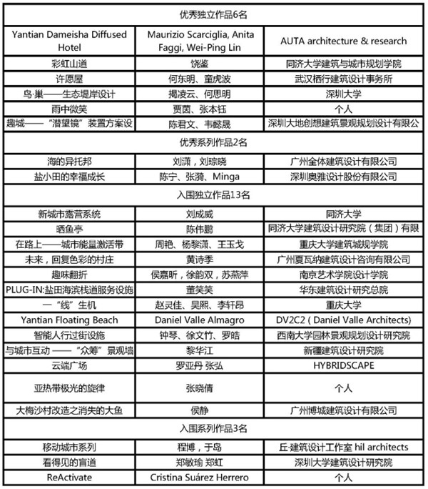 趣城計劃·國際設計競賽獲獎名單首次發(fā)布
