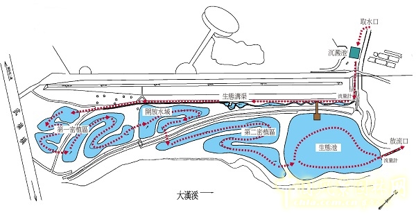 案例賞析:臺灣桃園市大嵙崁人工濕地