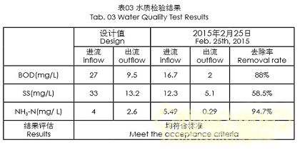 案例賞析:臺(tái)灣桃園市大嵙崁人工濕地