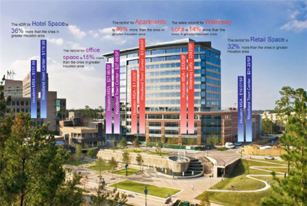 sasaki：美國(guó)德州濱水廣場(chǎng)