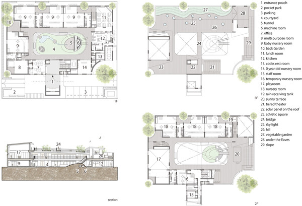 案例賞析：自然與安全共生的幼兒園設(shè)計(jì)