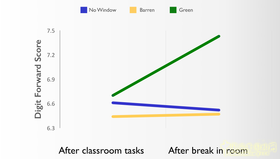 伊利諾伊大學威廉姆·C·沙利文:消融設計與研究的邊界