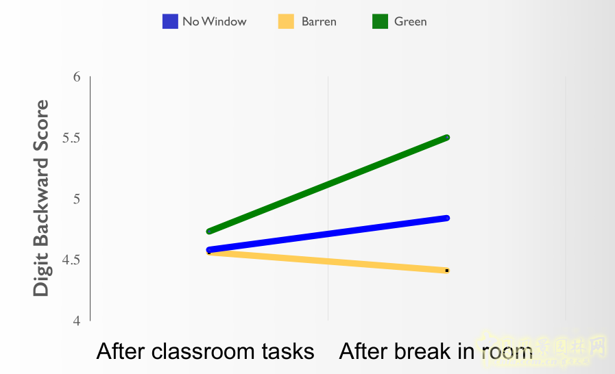 伊利諾伊大學威廉姆·C·沙利文:消融設計與研究的邊界
