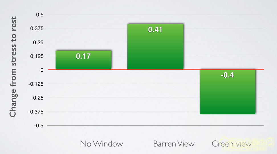 伊利諾伊大學威廉姆·C·沙利文:消融設計與研究的邊界