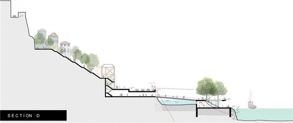 波爾圖濱水大平臺(tái)景觀設(shè)計(jì)