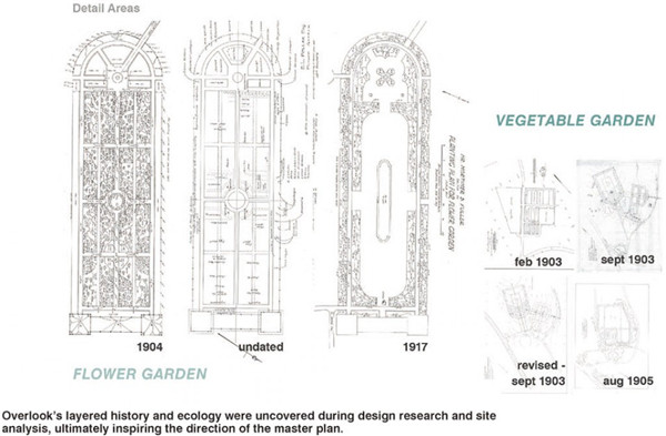Overlook農場總體規劃