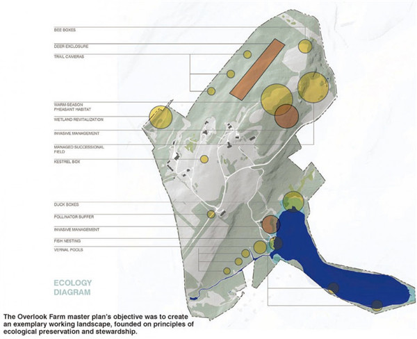 Overlook農場總體規劃