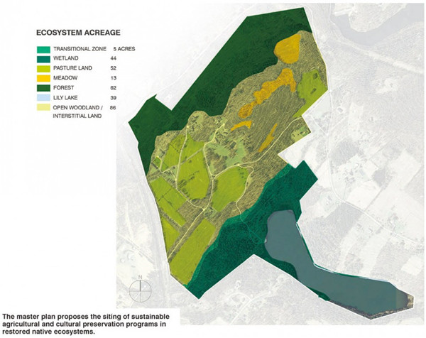 Overlook農場總體規劃