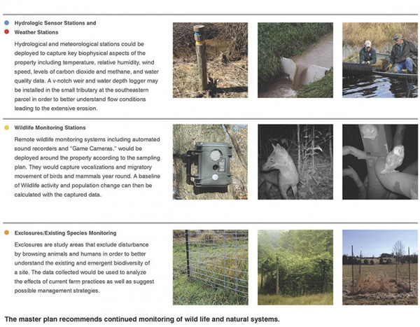 Overlook農場總體規劃