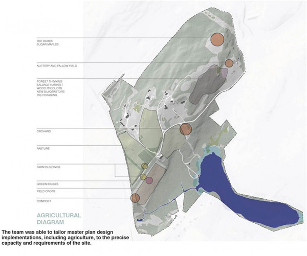Overlook農場總體規劃