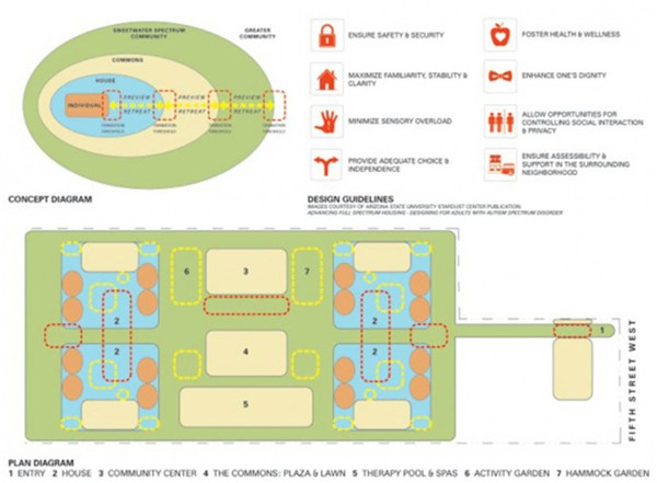 為成年自閉癥患者打造的全功能小區