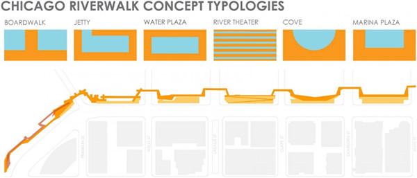 芝加哥河的城市生態(tài)與休閑效益