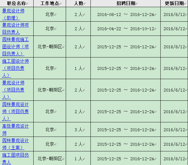 北京憶江山園林科技股份有限公司招聘