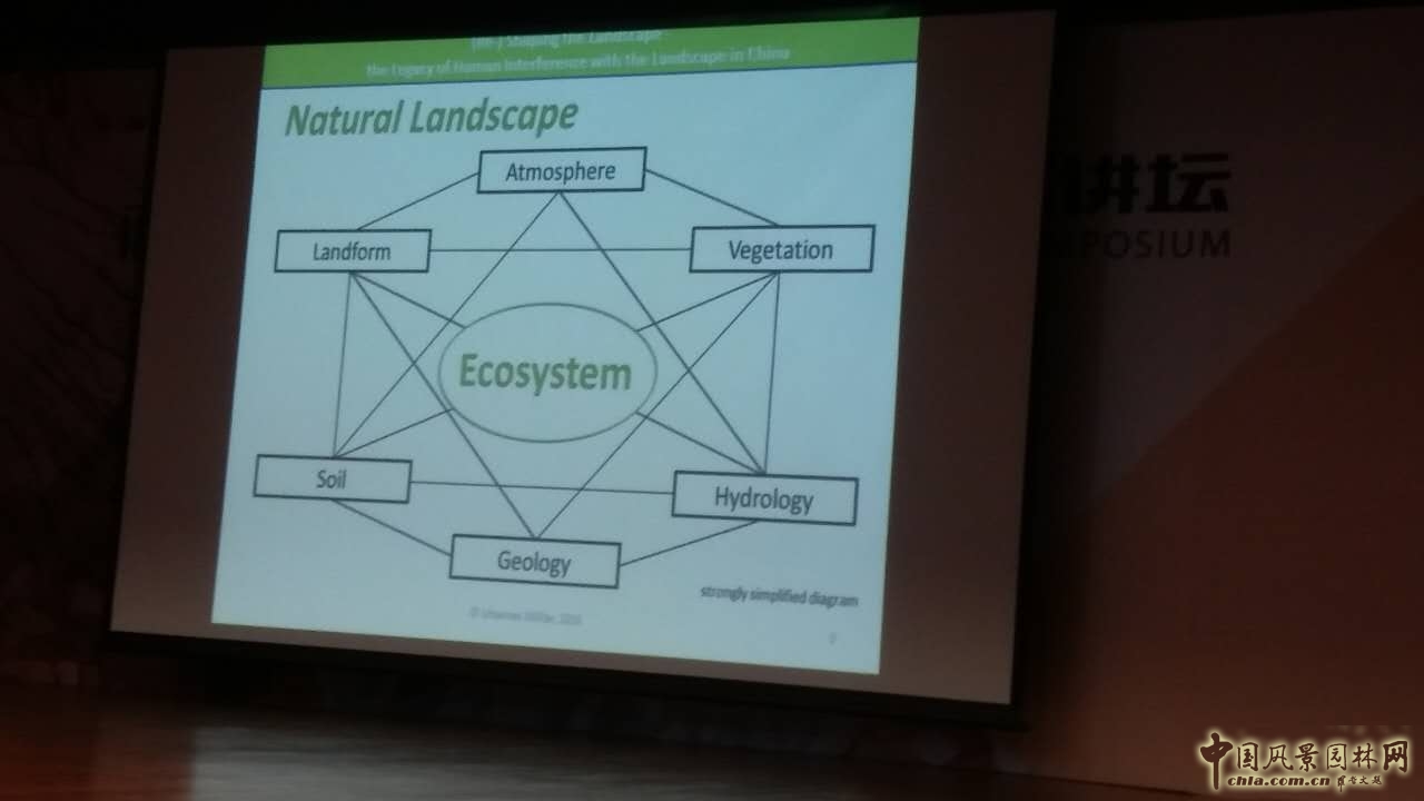 約翰內斯?穆勒博士：重塑景觀——中國的人類干預景觀遺產