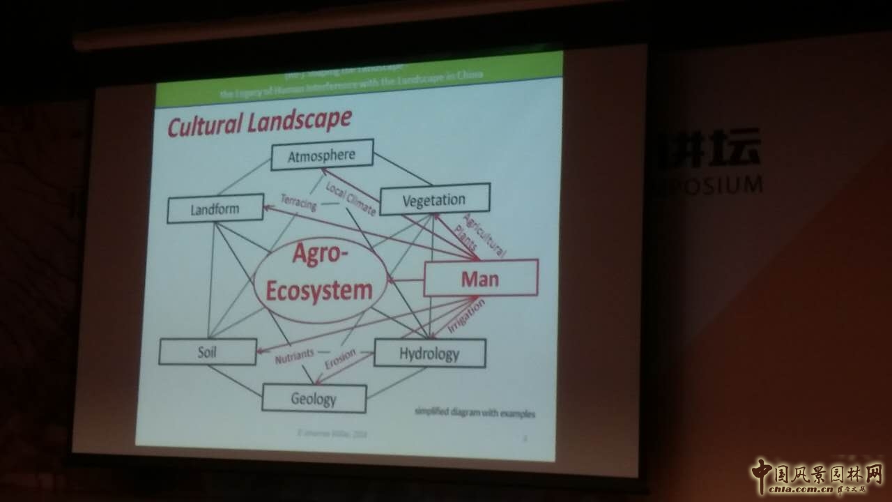 約翰內斯?穆勒博士：重塑景觀——中國的人類干預景觀遺產