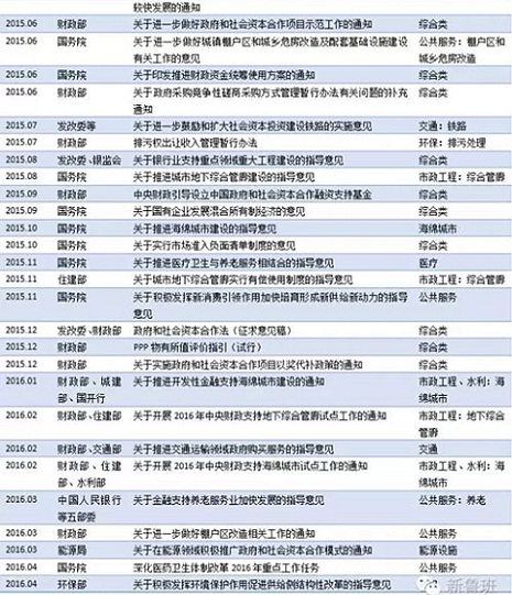 PPP政策的“冷思考”