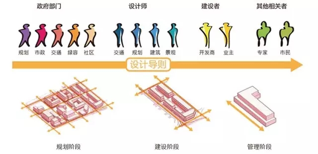 搶先看：《上海市街道設計導則》公示