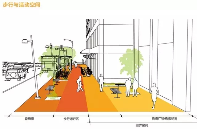 搶先看:《上海市街道設計導則》公示
