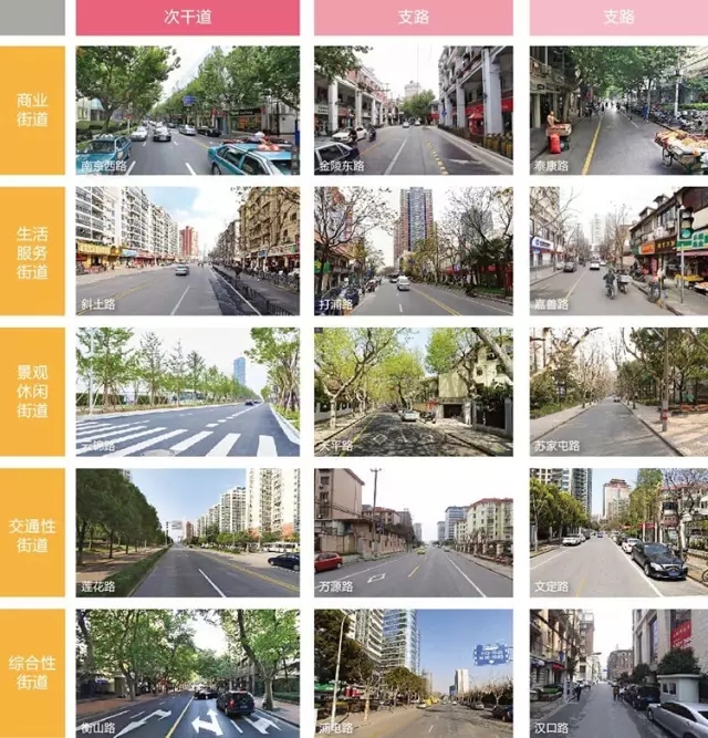 搶先看:《上海市街道設計導則》公示
