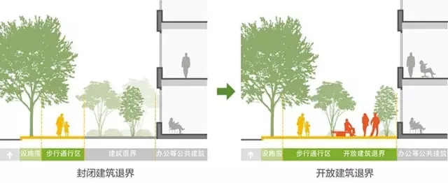 搶先看:《上海市街道設計導則》公示