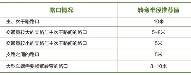 搶先看:《上海市街道設計導則》公示