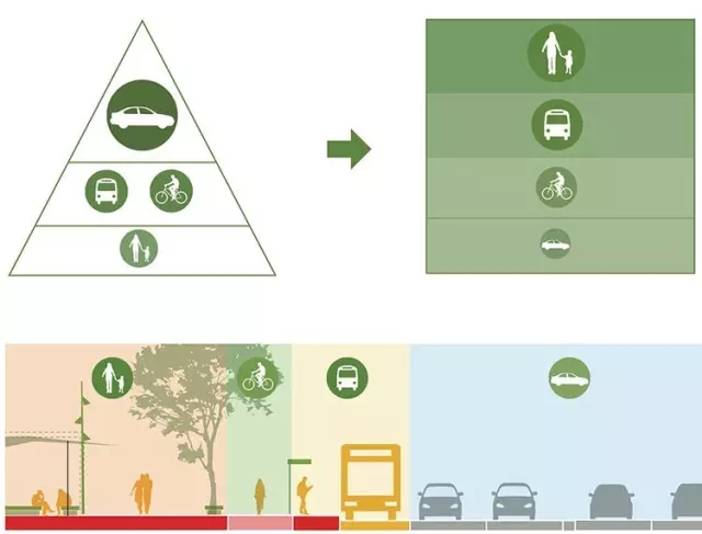 搶先看:《上海市街道設(shè)計(jì)導(dǎo)則》公示