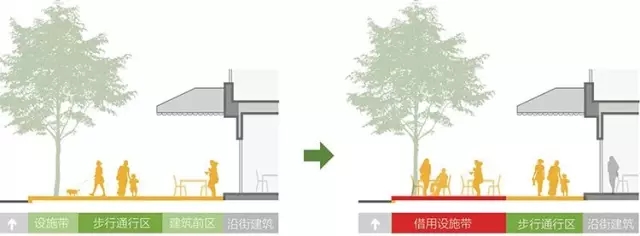 搶先看：《上海市街道設計導則》公示