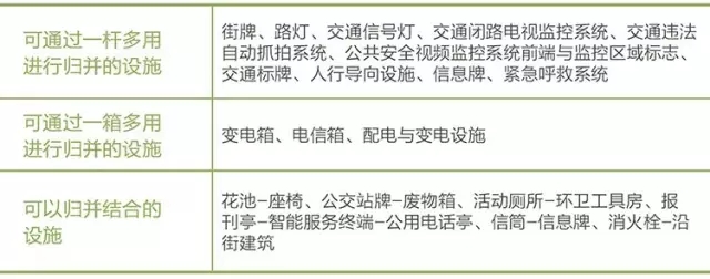 搶先看：《上海市街道設計導則》公示