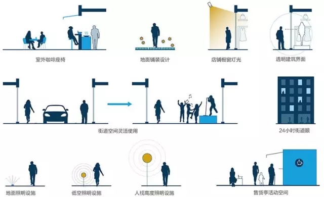 搶先看：《上海市街道設計導則》公示