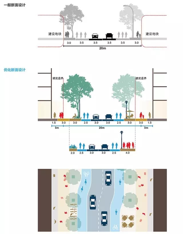 搶先看：《上海市街道設計導則》公示