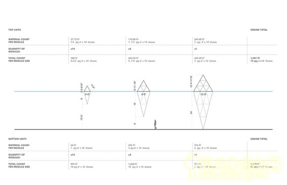 詹姆斯·科納：美國國家建筑博物館冰山景觀