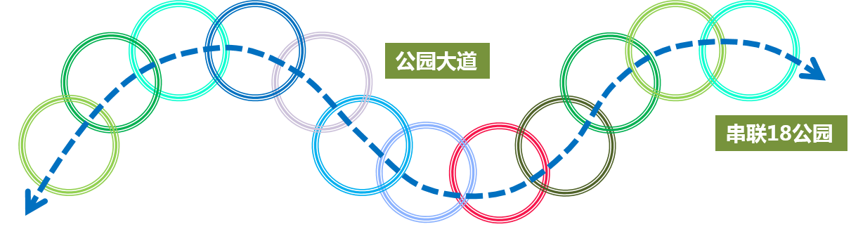 東營市中心城森林公園及廣利河生態景觀廊道規劃