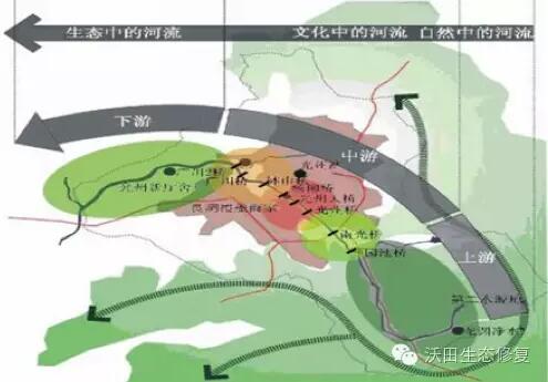 韓國兩個(gè)河流生態(tài)恢復(fù)案例