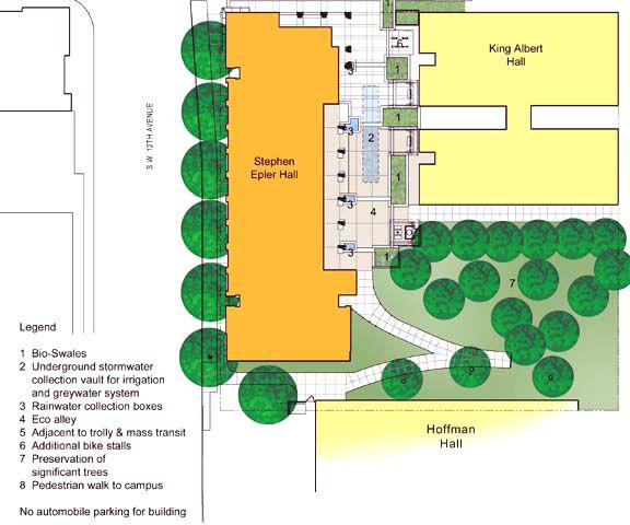 美國雨洪管理發展沿革及趨勢