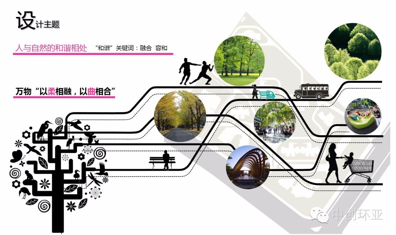 中創環亞景觀方案最新作品發布