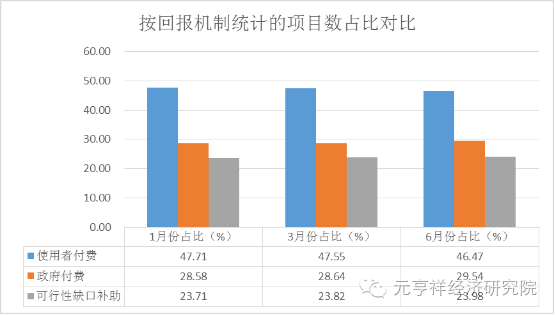 中國式PPP的五大關鍵數字